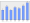 Evolucion de la populacion 1962-2008