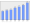 Evolucion de la populacion 1962-2008