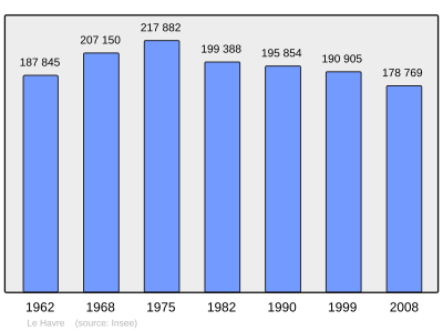 Referanse: INSEE