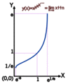 Vorschaubild der Version vom 20:35, 1. Mär. 2008