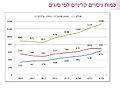 תמונה ממוזערת לגרסה מ־15:07, 26 באוקטובר 2017