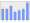 Evolucion de la populacion 1962-2008