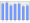 Evolucion de la populacion 1962-2008