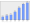 Evolucion de la populacion 1962-2008