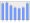 Evolucion de la populacion 1962-2008