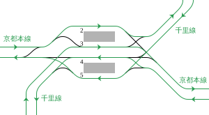 Track layout of Awaji Station