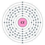 Electron shells of californium (2, 8, 18, 32, 28, 8, 2)