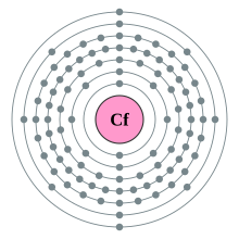 Electron shell 098 Californium - no label.svg