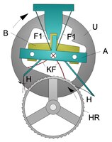 Genequandhemmung (Funktion)