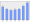 Evolucion de la populacion 1962-2008