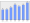 Evolucion de la populacion 1962-2008