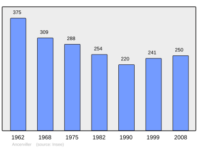 Referanse: INSEE