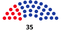 Composition of the National Assembly of Seychelles after the 2020 General elections