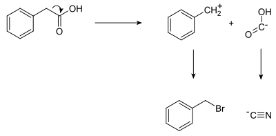 Retrosynthetic analysis of phenylacetic acid