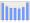 Evolucion de la populacion 1962-2008