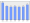 Evolucion de la populacion 1962-2008