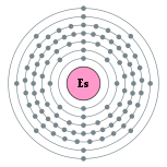 Electron shells of einsteinium (2, 8, 18, 32, 29, 8, 2)