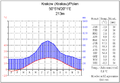 Климатски дијаграм Кракова