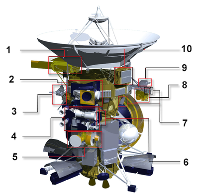 Instruments de la sonde Cassini.