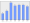 Evolucion de la populacion 1962-2008