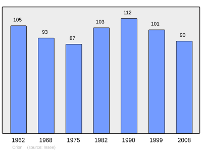 Referanse: INSEE