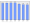 Evolucion de la populacion 1962-2008