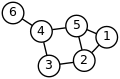 Un graphe avec six sommets et sept arêtes.
