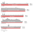 Size comparison of some of the longest ships. From top to bottom: Knock Nevis (ex-Seawise Giant), Maersk Mc-Kinney Møller, Vale Brasil, Allure of the Seas, and USS Enterprise (CVN-65)