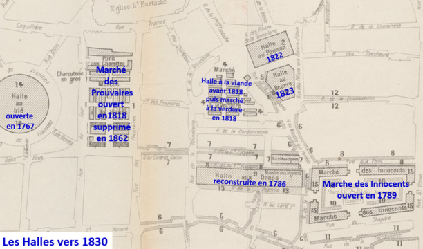 Les Halles um 1830