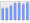 Evolucion de la populacion 1962-2008