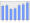 Evolucion de la populacion 1962-2008