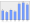 Evolucion de la populacion 1962-2008