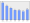 Evolucion de la populacion 1962-2008