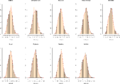 Körperoberflächen II