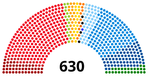 Elecciones generales de Italia de 2006