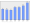 Evolucion de la populacion 1962-2008