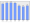 Evolucion de la populacion 1962-2008