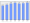 Evolucion de la populacion 1962-2008