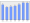 Evolucion de la populacion 1962-2008