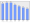 Evolucion de la populacion 1962-2008