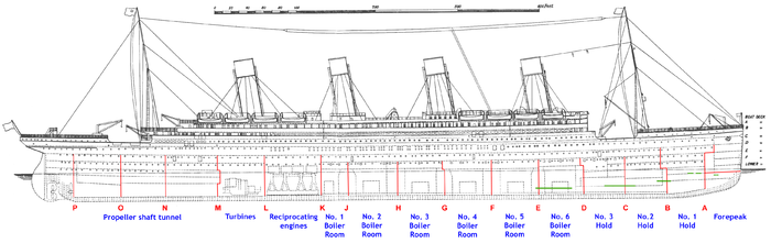 A line diagram showing Titanic from the side.