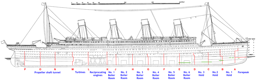 Дијаграм РМС Титаника