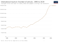 Image 14Number of foreign tourists in Indonesia (from Tourism in Indonesia)