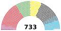 Dix-neuvième législature du Bundestag