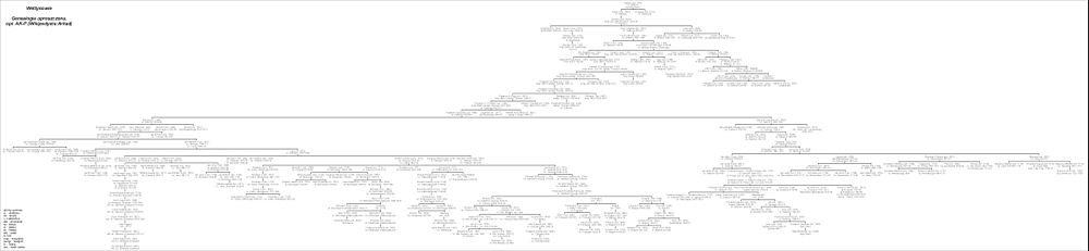 Drzewo genealogiczne Wettynów