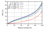 Wood moisture content curves