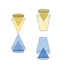 A representation of graphene's band gap before and after doping (Figure 1a)