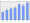 Evolucion de la populacion 1962-2008