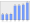 Evolucion de la populacion 1962-2008