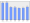 Evolucion de la populacion 1962-2008